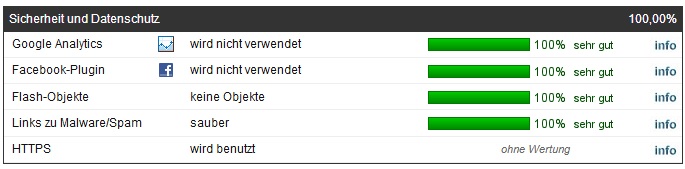 Details | Analyse von Seitenreport - alles sauber