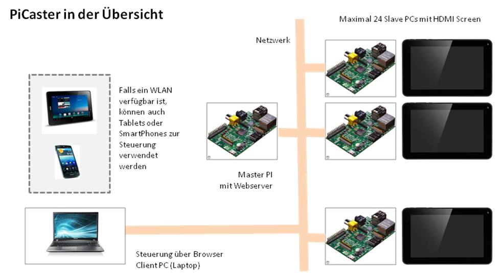 Details | Aus deem Foliensatz zur PrÃ¤sentation der Idee